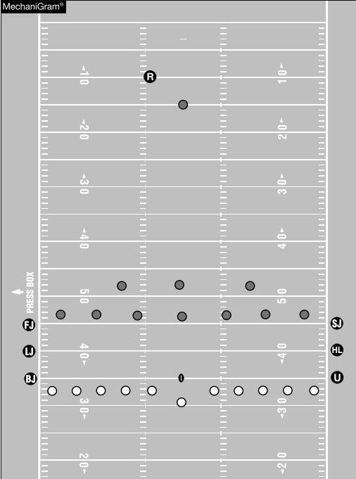 Onside Kick - Positioning and Zones Referee: Starting position is slightly behind and to one side of a deep receiver. However, the Referee is responsible for Team R s goal line.