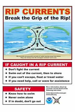 Developing Public Awareness Rip Currents are an unperceived threat: Appear relatively randomly Are