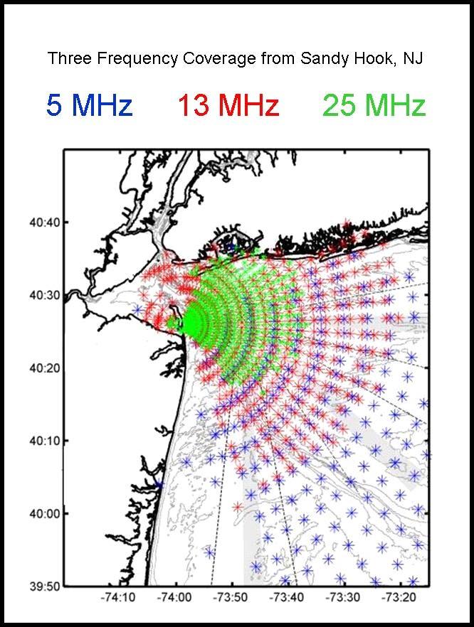 Sandy Hook testbed Algorithm Development - Wave Refraction - Shallow Water Dispersion Wave Validation - CODAR (All
