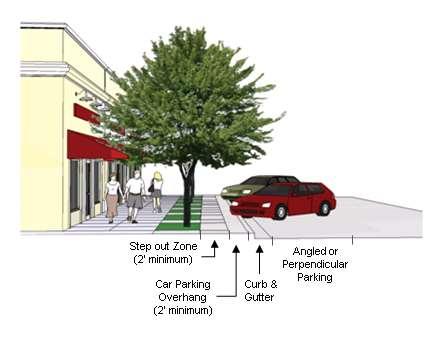 Figure 2 Angled or Perpendicular Parking step out zone and car parking overhang requirements Source: Jacksonville Design Guidelines and Best