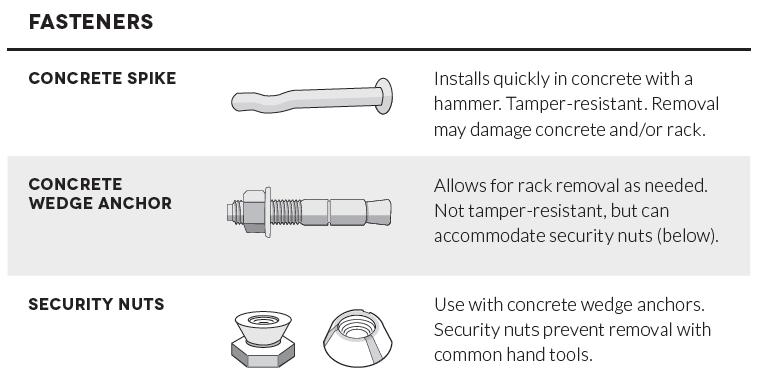 rack. Some locations where theft may be an issue can benefit from security fasteners such as concrete spikes or tamper-resistant nuts on wedge anchors, which are shown in Figure 9.