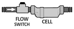 3. Hold the Cell and second Union up to the first, to gauge the correct distance before gluing the second Union to the remaining pipe end. Allow sufficient time for glue to dry.