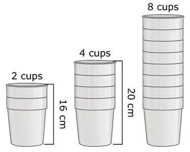 Grade 8 / Scored Student Samples ITEM #5 SMARTER BALANCED PERFORMANCE TASK Focus Standards and Claim Stimulus Claim 4 7.EE.B.4 Stacks of Cups Your science classroom uses cups for many experiments.