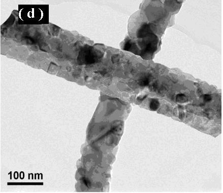 SEM and EM images of the sensing material: (a and d) io Figure : SEM and EM images of nanofibers, (b and e) In the sensing material: (a O and nanofibers, and (c and f) La d) io nanofibers, (b.
