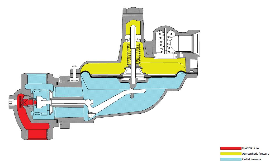 OPERATIONAL SCHEMATIC Note Valve shown in closed