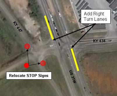 ACTION: TYPE: #7. Intersection Improvement Add Turn Lanes at KY 434 Intersection Project DESCRIPTION: About 70 reported auto crashes occurred at this intersection from 2000 to 2004.