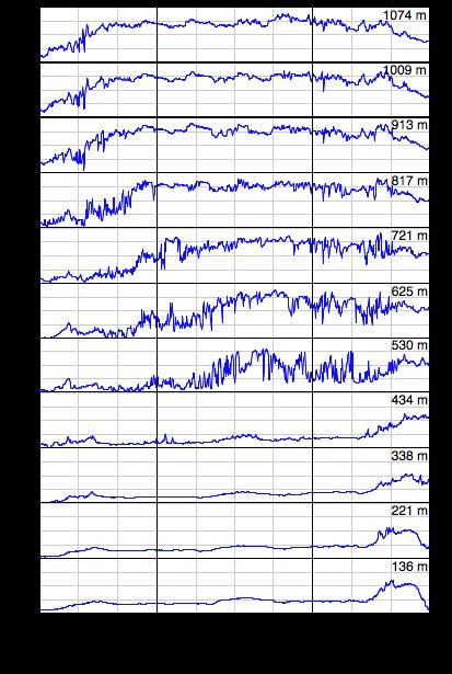 Seiches - T oscillations Columbia Basin cold pool Whiteman et al.