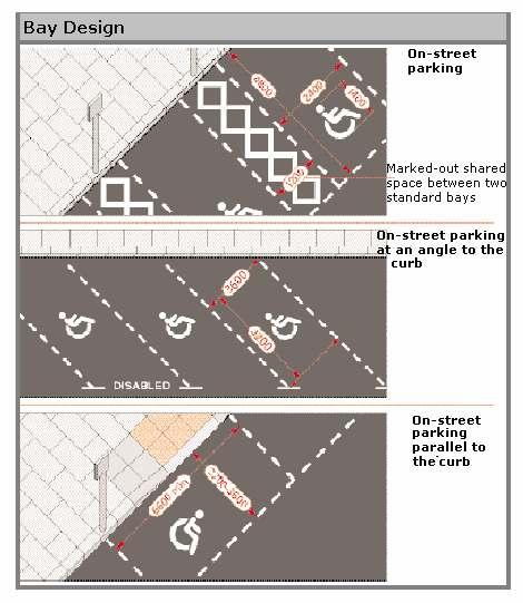 Where designated bays on-street are at a different level from the adjacent pavement, dropped kerbs should be provided for wheelchair users, with appropriate tactile marking.