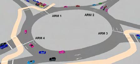 Pedestrians through the roundabout: Reduces delay to pedestrians May avoid need for exit crossings but - Reduces queuing space on roundabout (Also applies to cyclists!