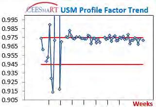 The user was able to estimate the error by analyzing the CEESmaRT path velocity trends.