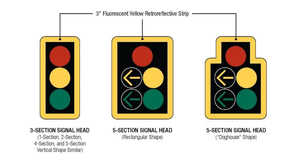 IIM-TE-378 Attachment A High Visibility Signal Backplates - Background BACKGROUND HVSBs were approved for use by the Federal Highway Administration in 2004 through Interim Approval IA-1 4 to the