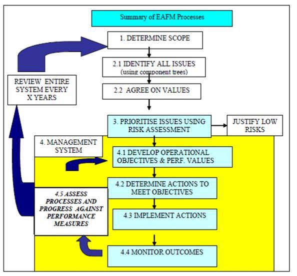 related to the current state of tuna resources, environment and social-economics. This then leads to the eventual programming of priority activities into operational framework and action plans.
