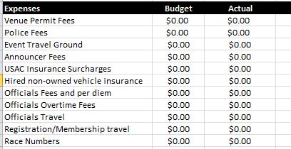 Figure 5. Sample Budget Creating a budget allows you to see what you can and can t afford with your event. The budget should include an estimated and actual cost of each item.