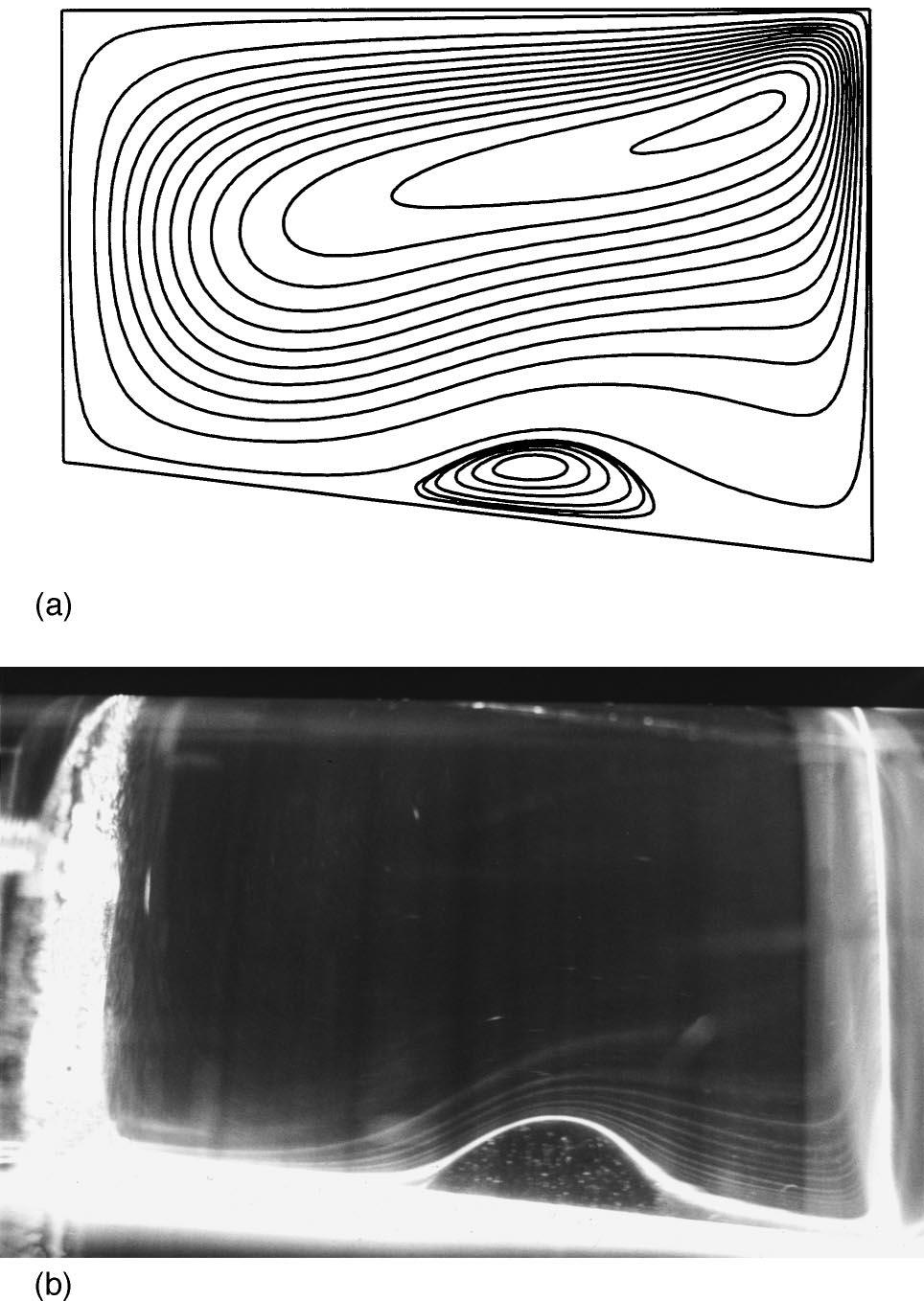 430 Phys. Fluids, Vol. 12, No. 2, February 2000 Mullin et al. FIG. 6. A comparison between a a numerical streamline plot and b an experimental flow visualization for a sloped inner cylinder with 1.