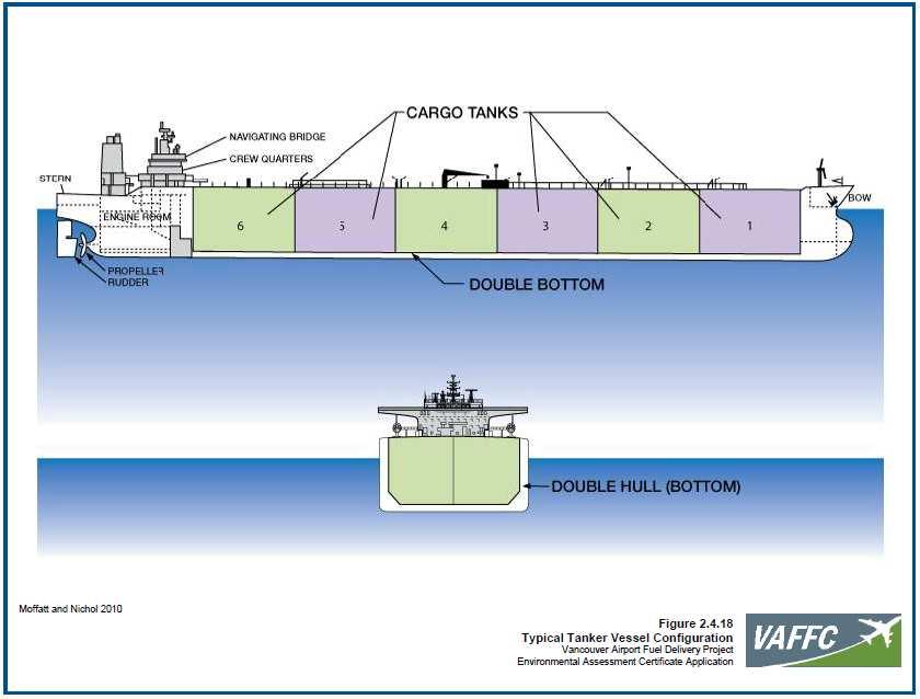 Figure 1 Typical Oil Tanker Configuration (Reference VAFD Project