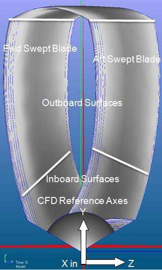 Figure 8.1 Coordinate Systems of A Single Rotor Blade At the completion of the CFD analysis, the aerodynamic forces (F x, F y and F z ) acting on each of the surfaces are calculated.