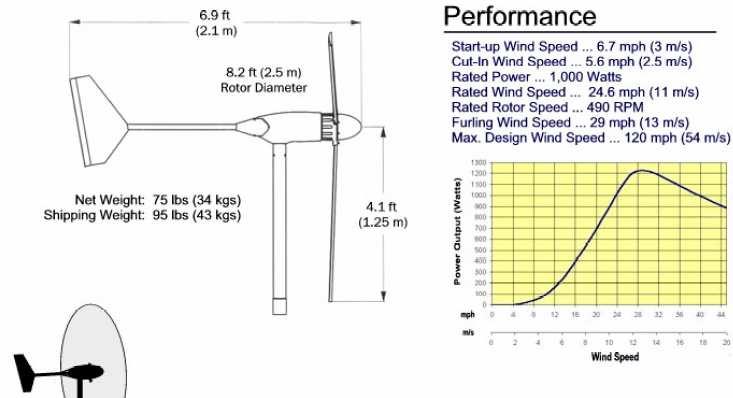 Rotor Design #61, which has the best aerodynamic performance among the 5 tested Hi-Q rotors, instead, is compared to the