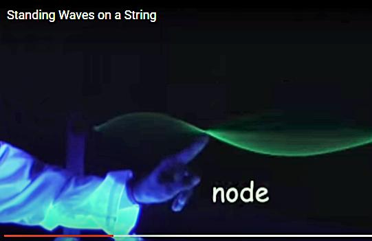 Shive explains how each of these behaviors is manifested in mechanical waves, E&M waves, and acoustical tubes.