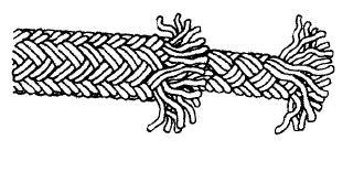 IALA Guidelines on Synthetic Mooring Lines 1.3 Braided Constructions: This illustration shows a rope with a braided core encased in a braided jacket, 3 strand cores are also used.