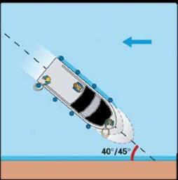 The stern will come slowly away from the bank. Turn sufficiently to enable you to move off in the other direction. Take care not to place too much strain on your mooring line.