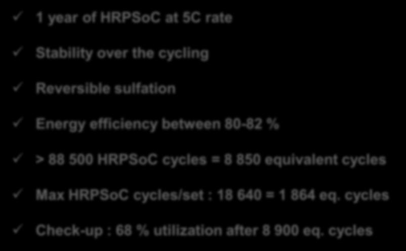 CELLS WITH 3BS + AC «HYBRID» PASTE : HRPSOC CYCLING 1 Mass ratio PbO:C = 2:1 1 year of HRPSoC at 5C rate Stability over the cycling Reversible sulfation Energy efficiency between 8-82 % 88 5 HRPSoC