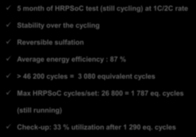 CELLS WITH 3BS + AC «HYBRID» PASTE : HRPSOC CYCLING 2 Mass ratio PbO:C = 3:1 3,5 Voltage and efficiency evolution during HRPSoC cycling 2 1 5 month of HRPSoC test (still cycling) at 1C/2C rate