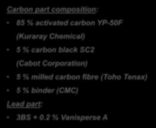 CELLS WITH 3BS + AC «HYBRID» PASTE Carbon part composition: 85 % activated carbon YP-5F (Kuraray Chemical) 5 % carbon black SC2 (Cabot Corporation) 5 % milled carbon fibre (Toho Tenax) 5 % binder