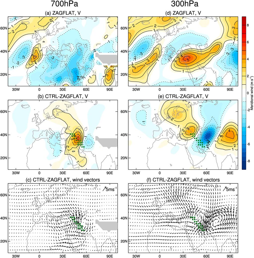 1984 J O U R N A L O F C L I M A T E VOLUME 28 FIG. 4. (a) ZAGFLAT 700-hPa meridional wind and (b) the influence of the Zagros Mountains on 700-hPa meridional wind (i.e., CTRL 2 ZAGFLAT).
