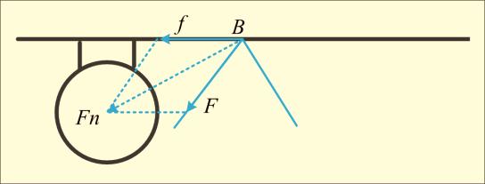 If you want the ball through the hoop in the center after the rebound, then this is the only point A, as shown in Fig. (8).