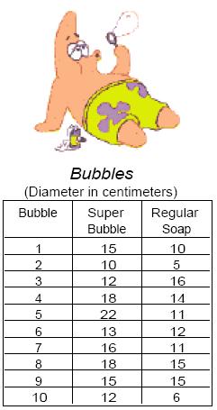 Patrick and SpongeBob love to blow bubbles! Patrick found some Super Bubble Soap at Sail-Mart.