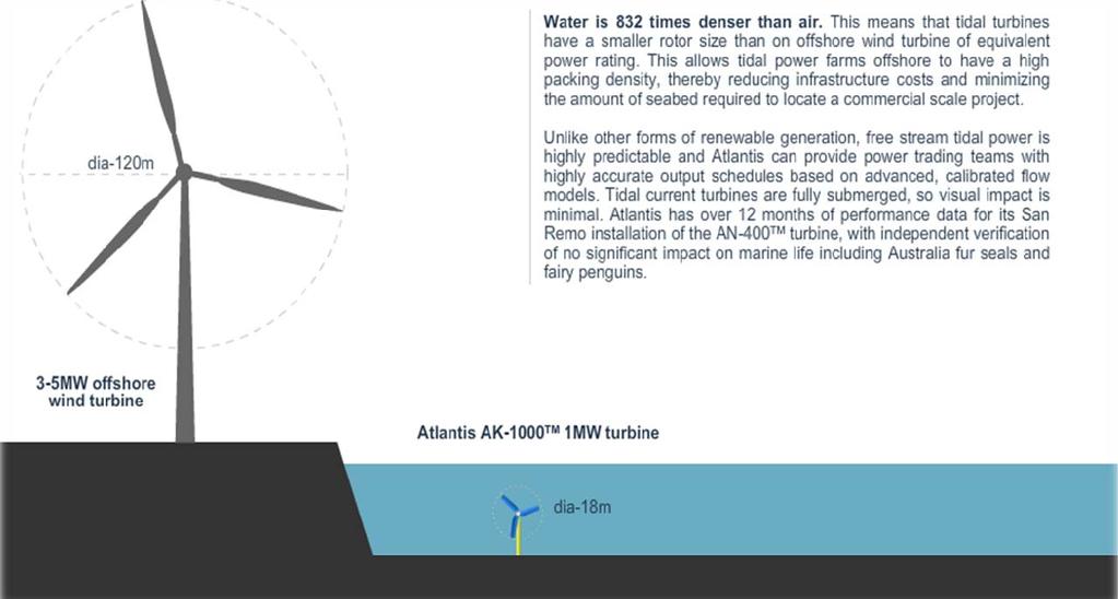 Tidal Current Devices 2.