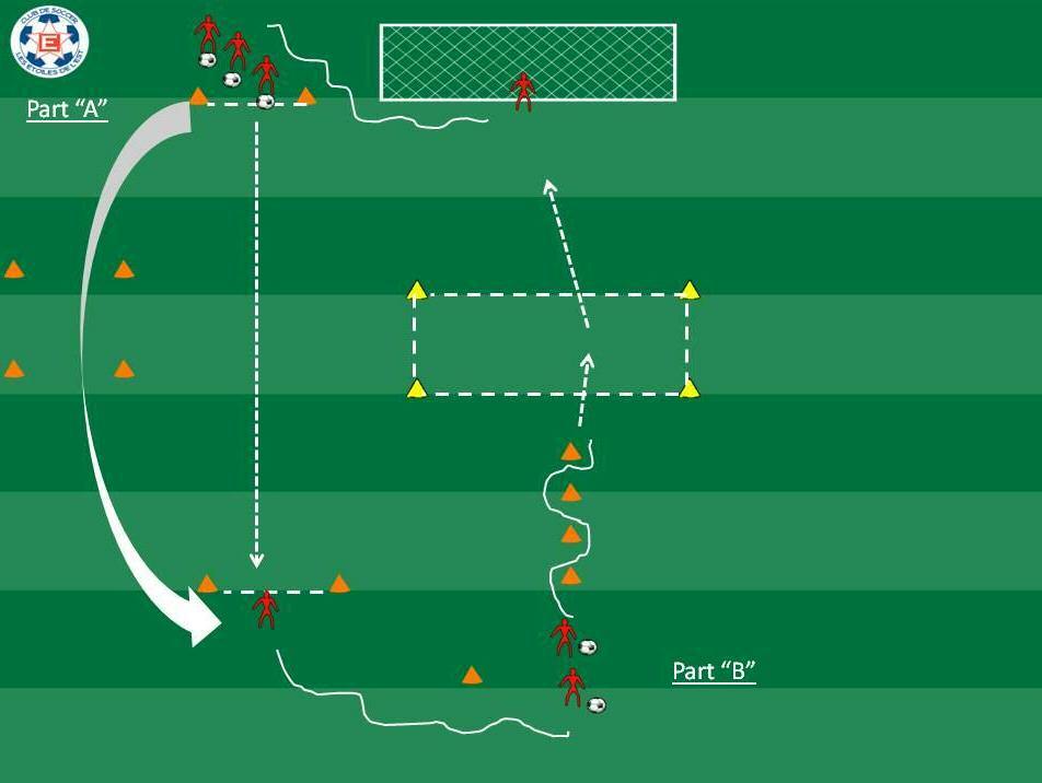 Shooting with rotation Setup as in the diagram Part A : Pass the ball to the next player through the cones into feet.