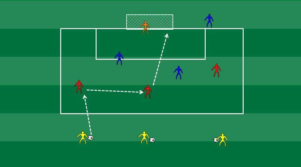 3v2 plus 3 servers Use the 18 yard box and create 3 teams of 3 players.