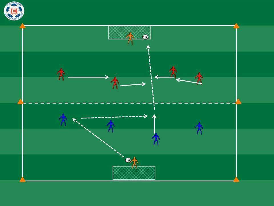 4v4 Shooting Drill Setup 2 goals about 20/25 yards away from each other, in a 20x20 field Ball always starts from the GK when the ball goes out Blue players pass the ball and try to score If the Red