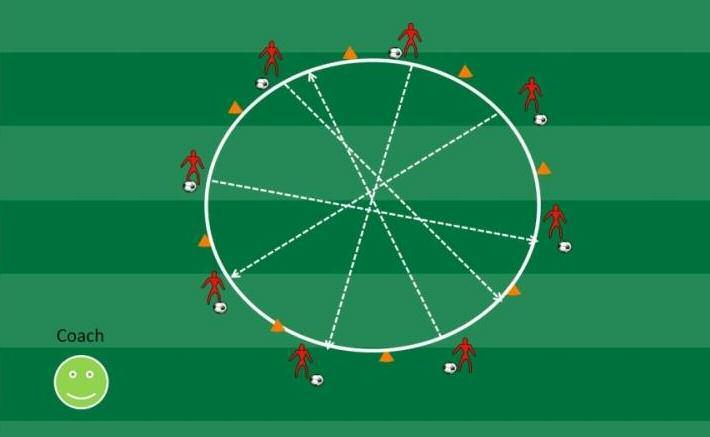 Jam Packed Dribbling Drill Create a circle of about 20 yards in circumference.