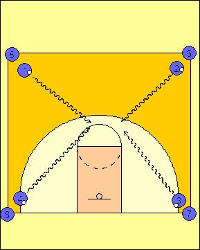 Four Corners Passing (Age Level Junior High +) Drill Purpose This drill is designed to help your players develop great footwork while incorporating some passing into the drill. Instructions 1.