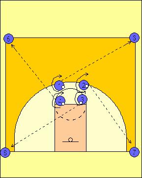 On the whistle, the first player in each line will dribble a basketball towards the middle of that half of the court. 4. Then the players will execute the pivot the coach said to use. 5.