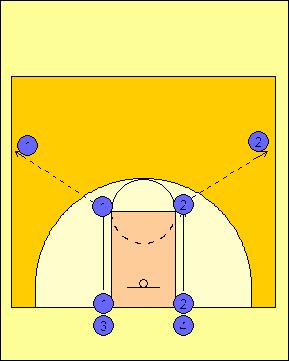 Defensive Slide (Age Level - Elementary 1 +) Drill Purpose This drill will improve defensive form and quickness. Instructions 1.