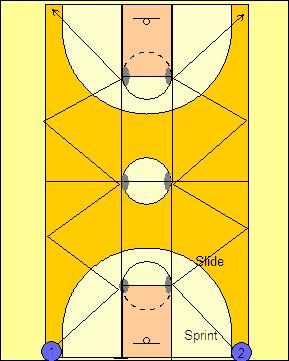 Drill Purpose Recovery Drill (Age Level - Elementary 1 +) This drill is designed to build defensive speed, helping your team recover quickly and stop the offense from getting an easy bucket.