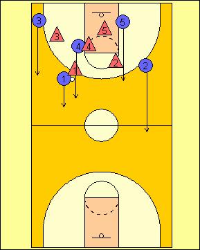 Transition D (Age Level Junior High +) Drill Purpose This drill is designed to help your team recover quickly after a turnover or made basket and prevent fast break points. Instructions 1.