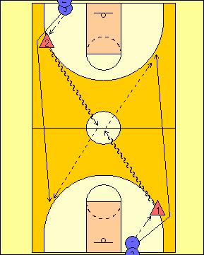 Two Man Break (Age Level Junior High +) Drill Purpose This is a fast paced drill that will get players used to sprinting up the floor, passing on the run, and hitting jump shots when running the