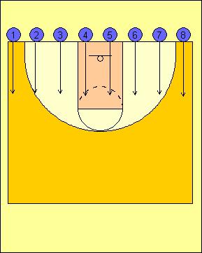 Jump Stop Drill (Age Level Elementary 1 +) Drill Purpose This is a very important drill that all coaches should use.