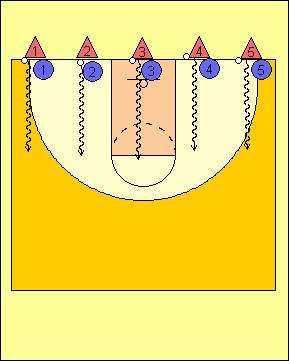 7. Next player repeats the process Points of Emphasis Continually tell your players to The players first step should be long and explosive past the defender.