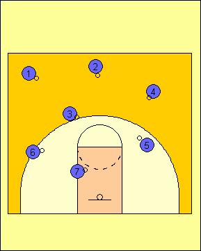 King of the Court (Age Level - Elementary 1 +) Drill Purpose This is a tremendous drill that teaches players to keep their head up & look around the court while dribbling. Instructions 1.