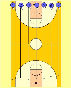 Dribble Moves (Age Level - Elementary 2 +) Drill Purpose This drill is designed to teach your players how to execute dribble moves that will help them blow past defenders. Instructions 1.