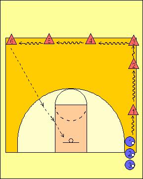 Dribbling Mania (Age Level Junior High +) Drill Purpose This drill is designed to teach players how to elude defenders with the dribble, creating opportunities to score on the offensive end while at