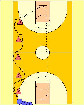Gauntlet (Age Level Junior High +) Drill Purpose This drill is will help players develop great ball-handling skills while running down the court. Instructions 1.