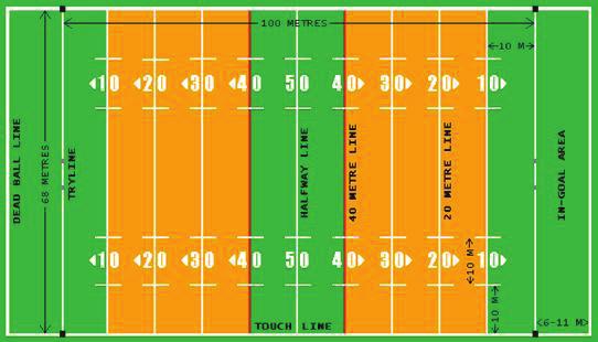 Field sizes for 6-9 years age groups