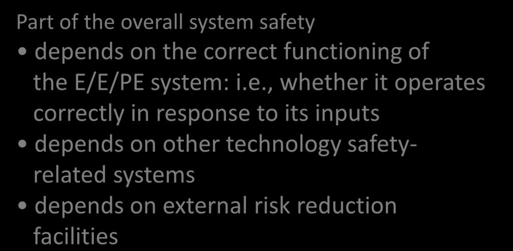 Definition of safety Central concepts: Hazard, risk and safety Hazard Harm Risk Part of the overall system safety depends on the correct functioning of the E/E/PE system: i.e.,