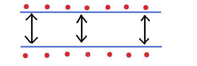 Catching and Passing Divide participants equally and have them stand in two lines facing each other spreading out with enough room in between them so there is no interference One ball between each